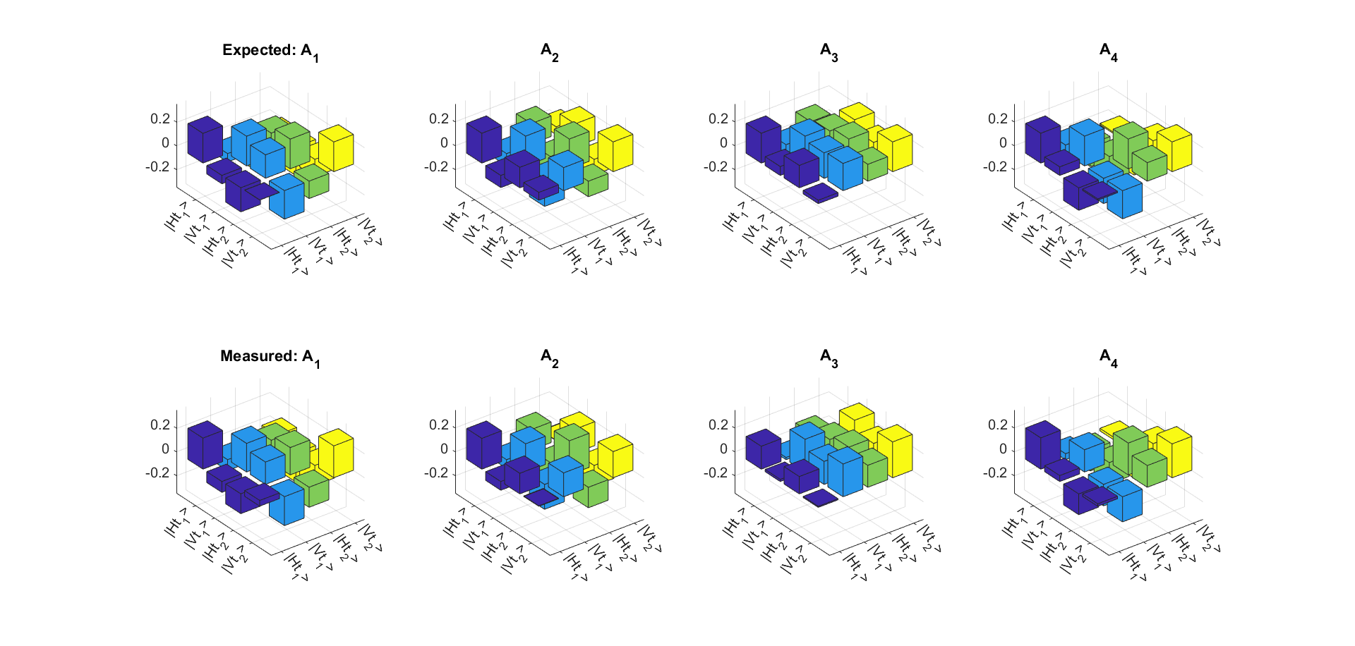 Figure 13